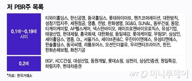 저 PBR주 목록/그래픽=윤선정