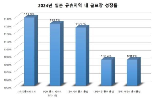 /쇼골프