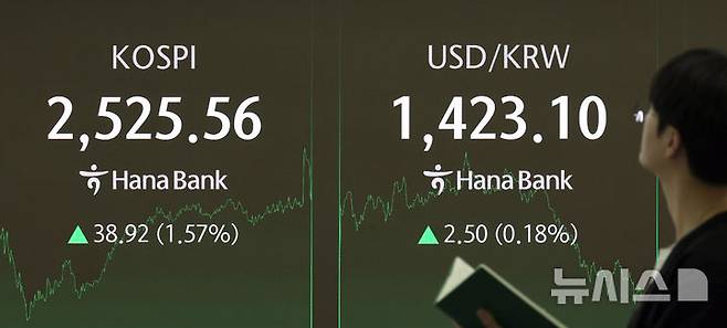 [서울=뉴시스] 김금보 기자 = 23일 서울 중구 하나은행 딜링룸에서 딜러들이 업무를 하고 있다.코스피는 전 거래일(2486.64)보다 38.92포인트(1.57%) 오른 2525.56에, 코스닥 지수는 전 거래일(716.12)보다 9.96포인트(1.39%) 상승한 726.08에 거래를 종료했다. 서울 외환시장에서 원·달러 환율은 전 거래일(1420.6원) 대비 보합에 주간 거래를 마감했다. 2025.04.23. kgb@newsis.com