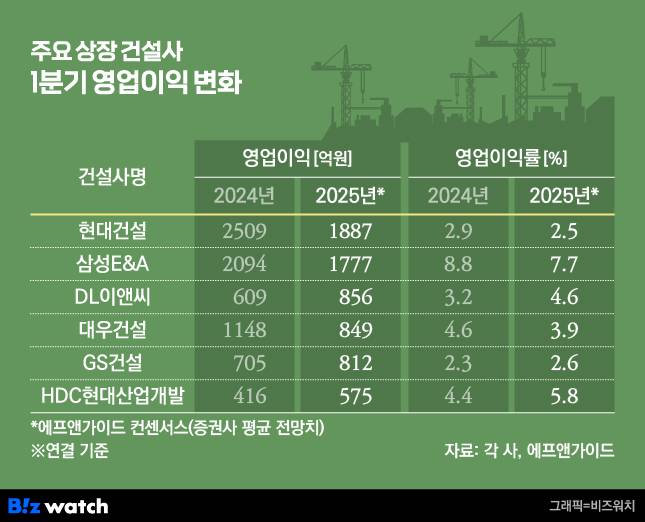 /그래픽=비즈워치