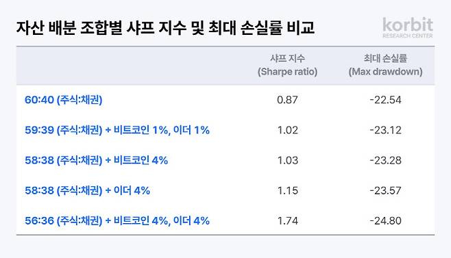 (자료=코빗리서치센터)