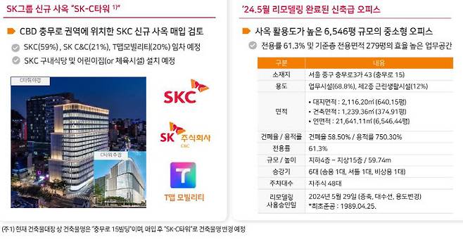 SK리츠가 매입한 ‘충무로15빌딩’(향후 ‘SK-C타워’로 명칭 변경) (자료=SK리츠)