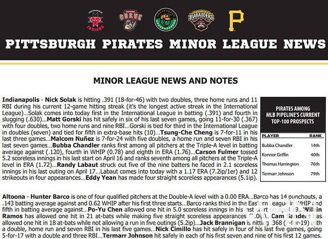 (피츠버그 구단 산하 마이너리그 선수들의 우수한 성적을 전한 보도자료. 배지환의 이름은 보이지 않는다)