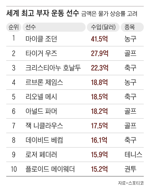 그래픽=이진영