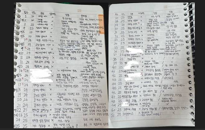 번따 후기를 작성한 노트. 출처=온라인 커뮤니티 갈무리