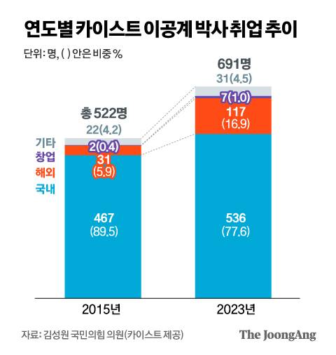 정근영 디자이너
