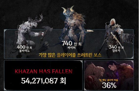 ‘퍼스트 버서커: 카잔’ 인포그래픽 [사진 = 넥슨]