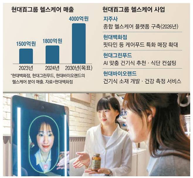 현대백화점이 25일 목동점에 '네슬레 헬스사이언스 스토어'를 오픈한다고 24일 밝혔다. 이 매장에선 첨단 기기로 고객의 건강 상태를 측정하고 맞춤 건기식을 제안한다. 한 고객이 '매직미러'를 통해 건강 측정을 받고 있다.  현대백화점