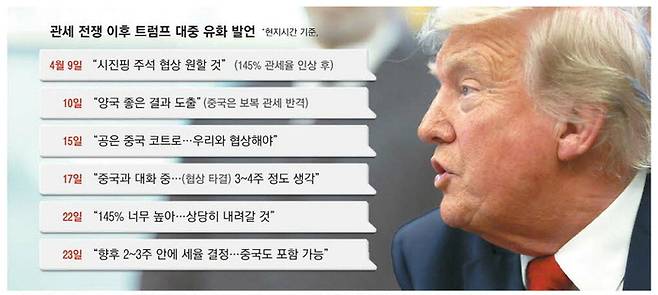 23일(현지시간) 백악관 집무실에서 도널드 트럼프 미국 대통령이 행정명령에 서명한 후 발언하고 있다. [로이터 = 연합뉴스]