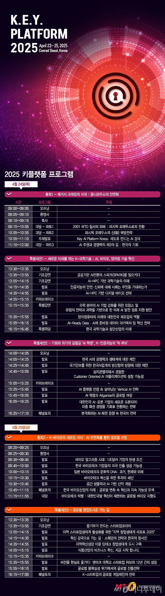 2025 키플랫폼 프로그램/그래픽=김지영