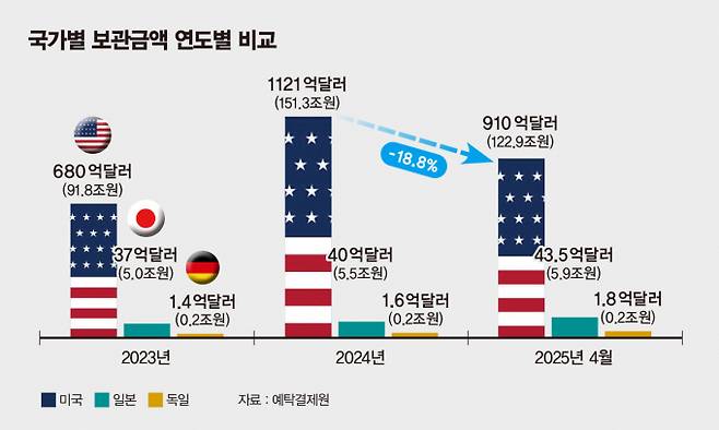그래픽=김은옥 기자