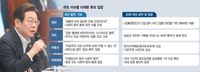 더불어민주당 이재명 대선 경선 후보가 24일 오전 전북 새만금33센터를 방문해 발언하고 있다. 연합뉴스