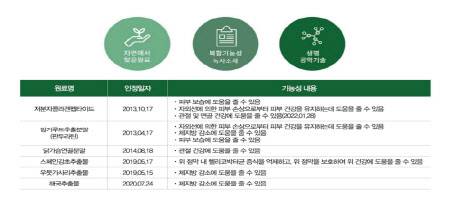 뉴트리 개별인정형 원료. (자료=뉴트리)