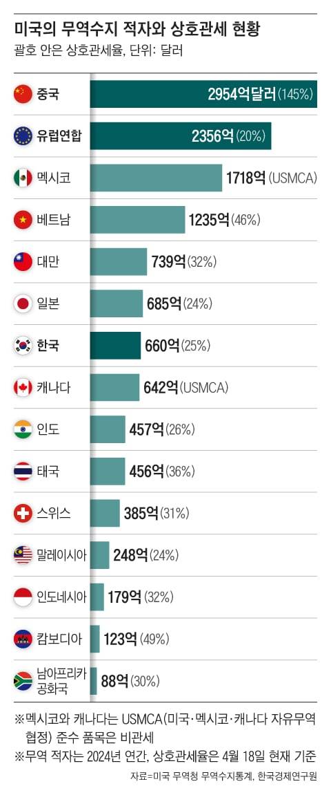 그래픽=조선디자인랩 한유진