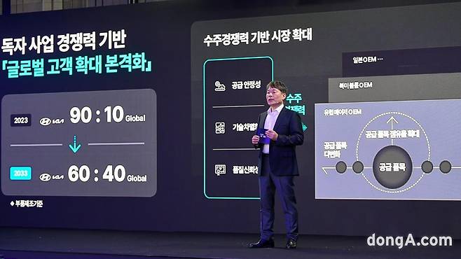 이규석 현대모비스 사장