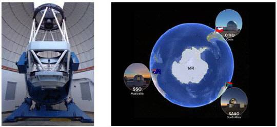 칠레, 호주, 남아공에서 운영 중인 외계행성탐색시스템(KMTNet) 모습.