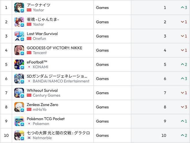 일본 앱스토어 순위(자료 출처 - data.ai)