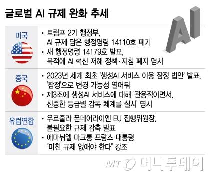 글로벌 AI 규제 완화 추세/그래픽=이지혜