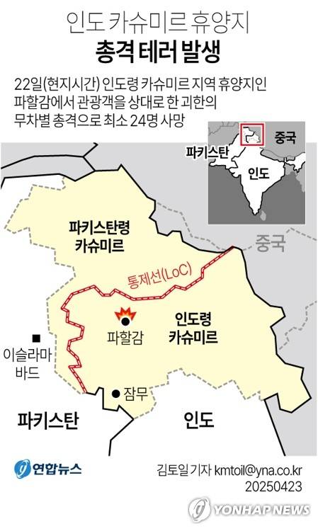 [그래픽] 인도 카슈미르 휴양지 총격 테러 발생 (서울=연합뉴스) 김토일 기자 kmtoil@yna.co.kr
    페이스북 tuney.kr/LeYN1 X(트위터) @yonhap_graphics