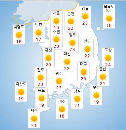 [주말 날씨] 대체로 맑음, 낮기온 20도↑...내일 밤 제주도 빗방울