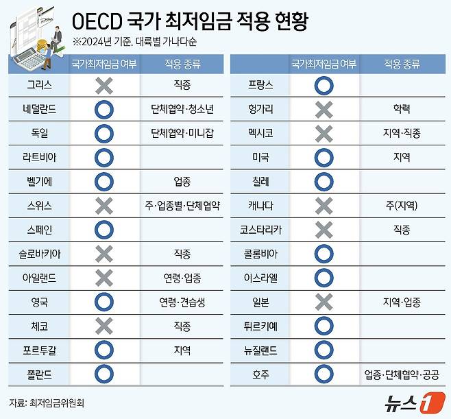 ⓒ News1 김지영 디자이너