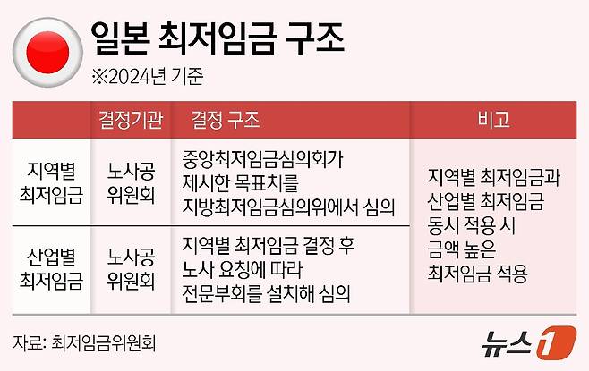 ⓒ News1 김지영 디자이너