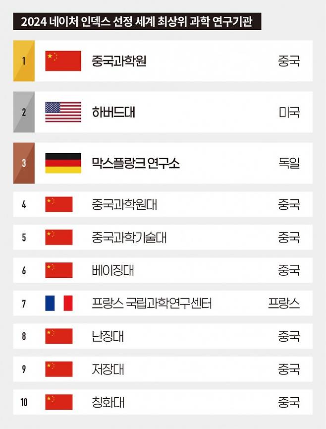 Nature Index 제공