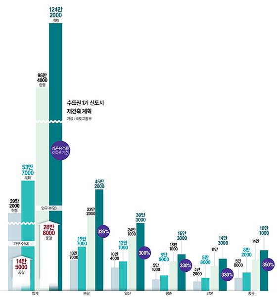 그래픽=정수경 기자 jung.suekyoung@joins.com