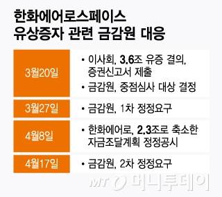 한화에어로스페이스 유상증자 관련 금감원 대응/그래픽=윤선정