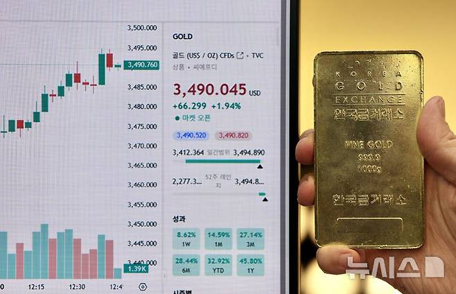 [서울=뉴시스] 김명년 기자 = 미국 도널드 트럼프 행정부의 관세 전쟁 등으로 인한 안전 자산 선호 심리로 금 현물 가격이 3400달러를 돌파한 22일 서울 종로구 한국금거래소 종로본점에 국제 금 시세가 표시되고 있다. 2025.04.22. kmn@newsis.com
