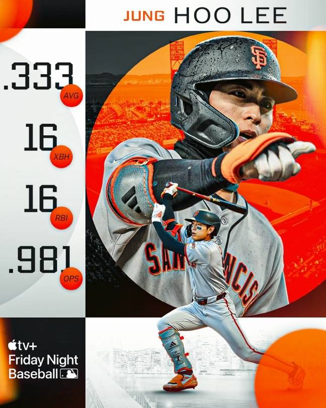 샌프란시스코 자이언츠 이정후. /사진=MLB 공식 SNS