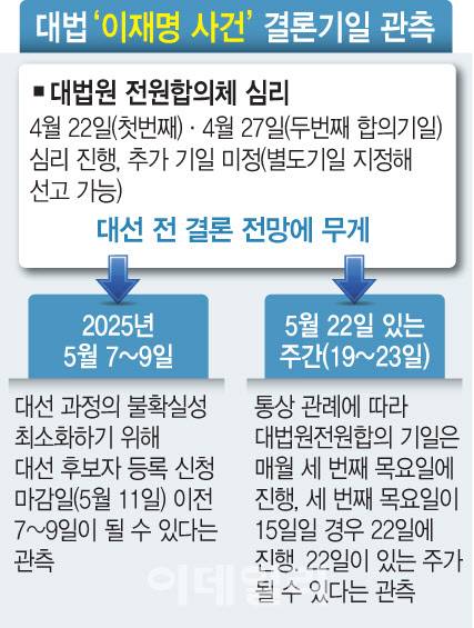 그래픽=이데일리 문승용 기자