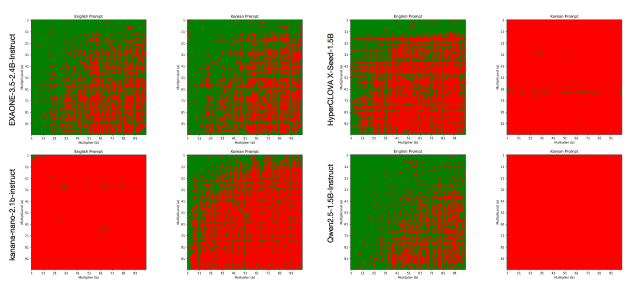 국산 오픈소스 모델 간 성능 비교 (사진=원라인에이아이)
