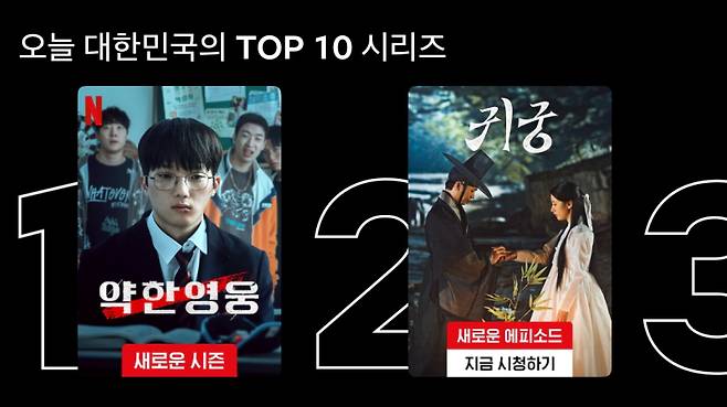 사진=넷플릭스 화면 캡처