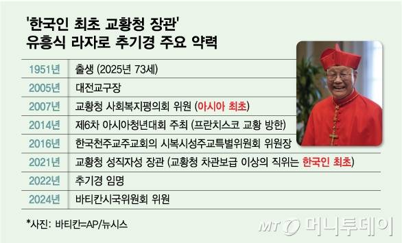 /그래픽 = 김다나 디자인기자