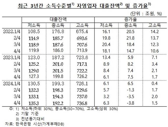 [차규근 의원실 제공]