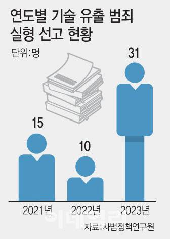그래픽=이데일리 문승용 기자
