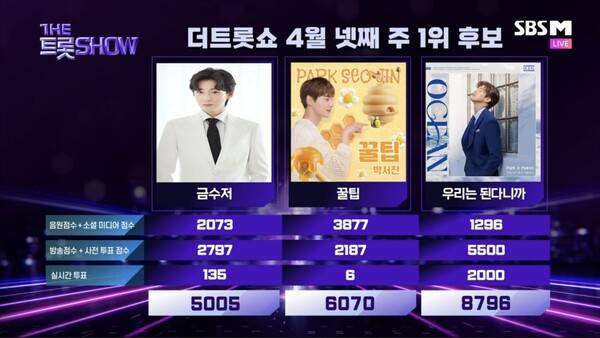 ⓒSBS M '더트롯쇼'