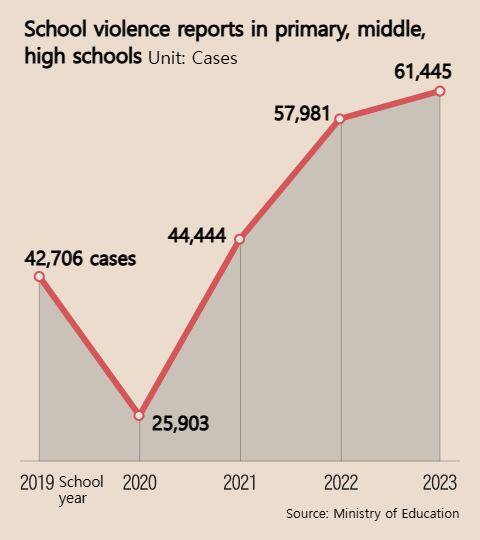 Graphics by Rhee Choul-won