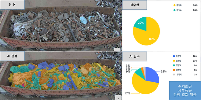 대한제강 검수원과 아이모스가 판정한 철스크랩 차이. /대한제강 제공