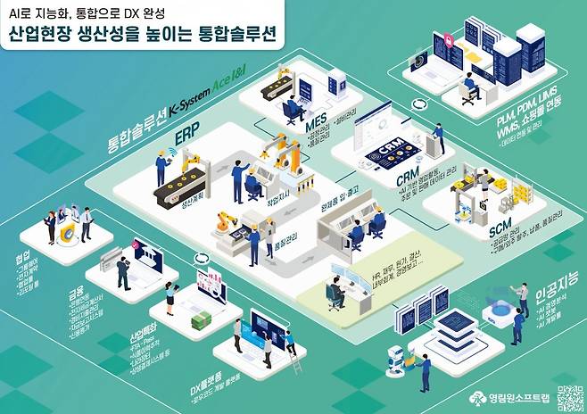 영림원소프트랩의 신규 엔터프라이즈 솔루션 ‘K-System Ace I&I’ 인포그래픽. 영림원소프트랩 제공