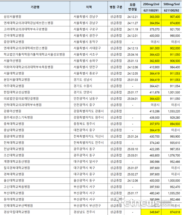 한 카페에서 공유된 레켐비 1회 투약 가격