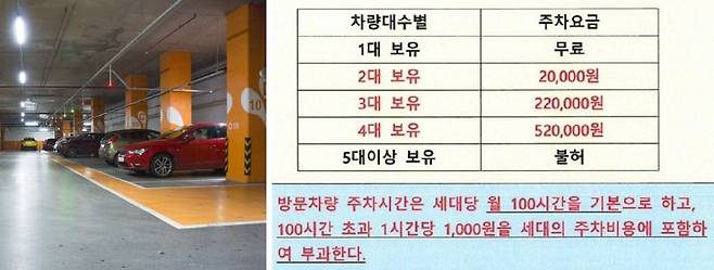 차등 주차요금을 도입한 아파트가 화제다. 출처= 보배드림 갈무리, 게티이미지뱅크