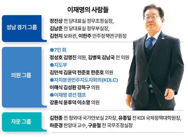 이재명의 사람들. 강준구 기자