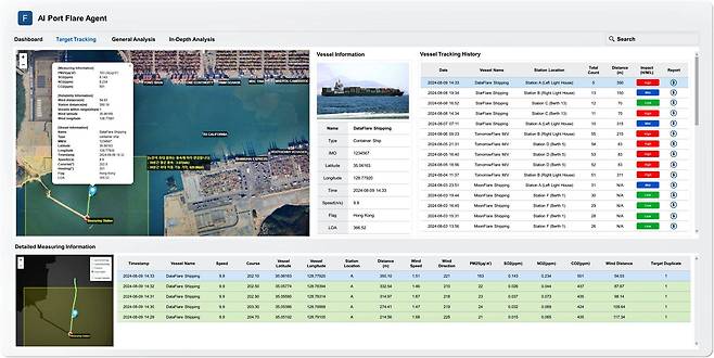 선박별 탄소경로를 시각화한 모습 / 출처=데이터플레어