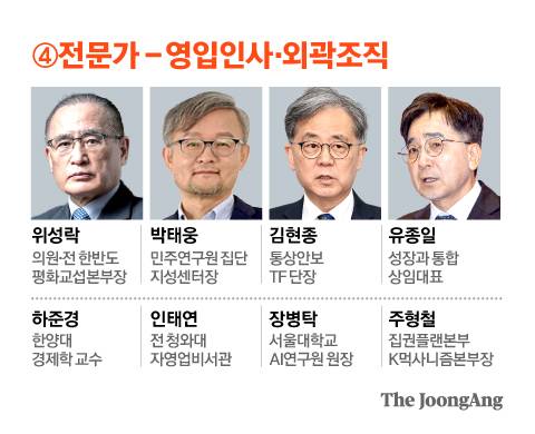 정근영 디자이너