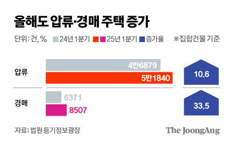 김경진 기자