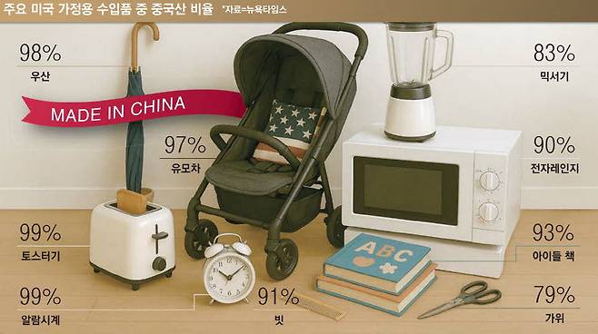 챗GPT에서 '유모차, 전자레인지 등 미국 가정용품'을 생성한 이미지.