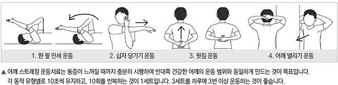 어깨스트레칭 운동법. /자료=분당제생병원