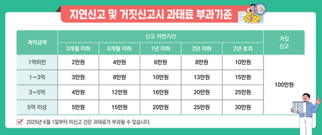 [국토교통부 제공]